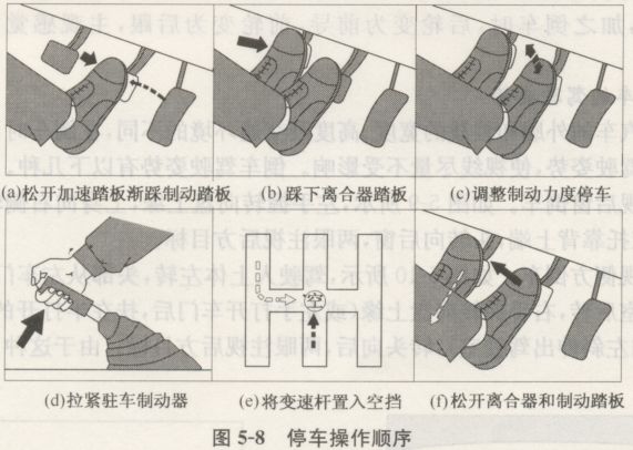 平路起步、直线行驶、停车与倒车技能训练