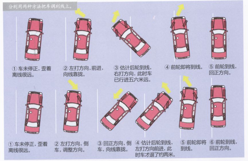 为什么入库要倒车