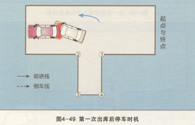 倒车入库