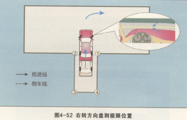 倒车入库