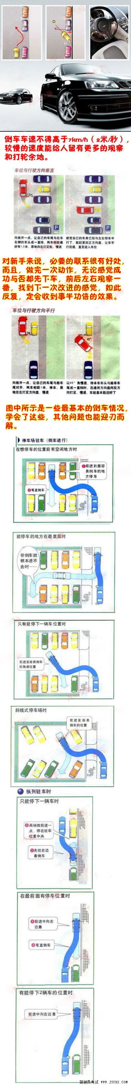 图解各种车位倒车技巧