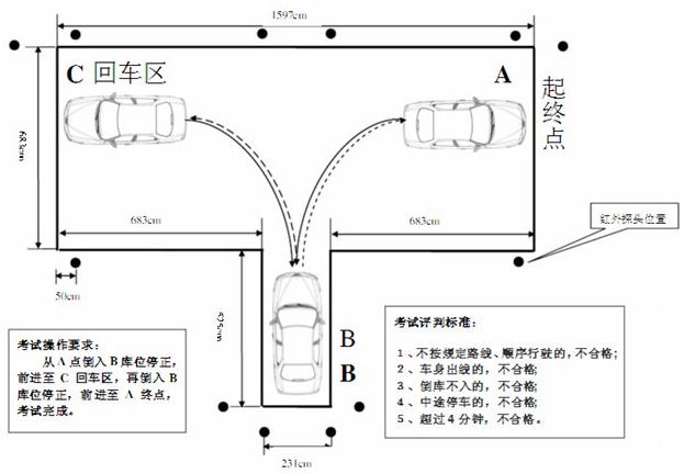 倒车入库技巧专题讲解