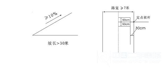 半坡起步图解