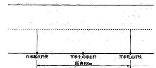 百米加减档图解 掌握技巧必过