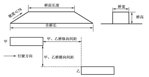 驾校学车之单边桥考试图解分析