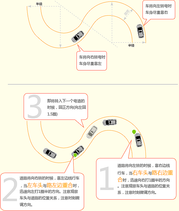 图解曲线行驶技巧2019高清版