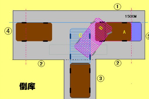 科目二5选5图解说明通关秘籍