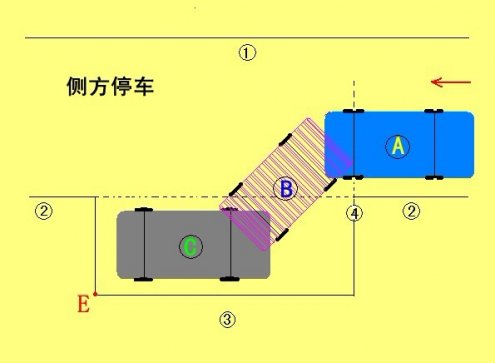 科目二5选5图解说明通关秘籍