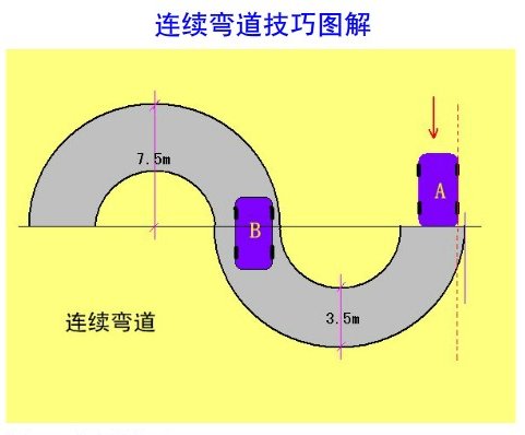 科目二5选5图解说明通关秘籍