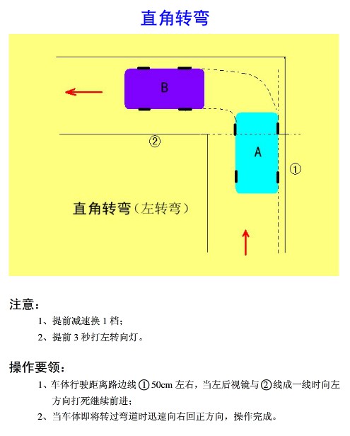 科目二5选5图解说明通关秘籍