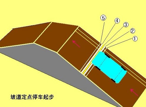 科目二5选5图解说明通关秘籍