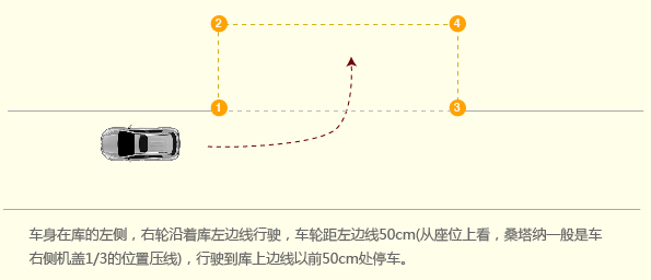 图解侧方停车技巧2019高清版