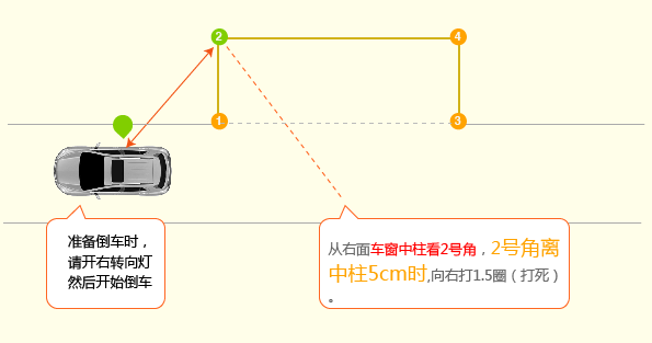 图解侧方停车技巧2019高清版