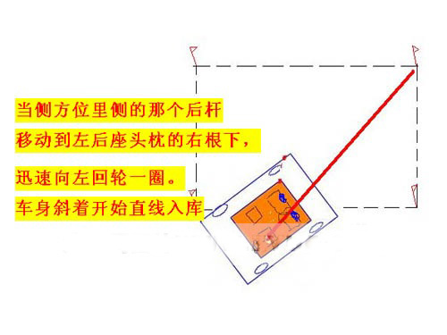 驾校场地路考侧方位停车方法图文解析