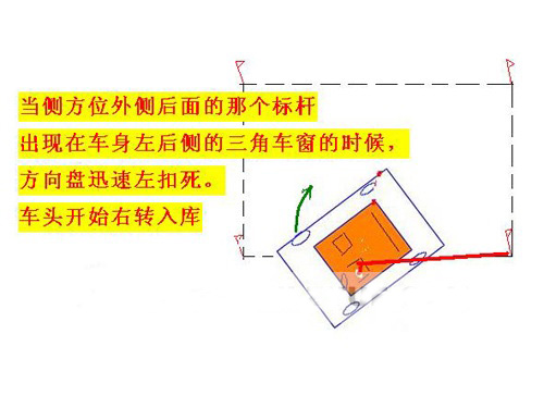 驾校场地路考侧方位停车方法图文解析