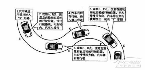 科目二曲线行驶技巧全攻略