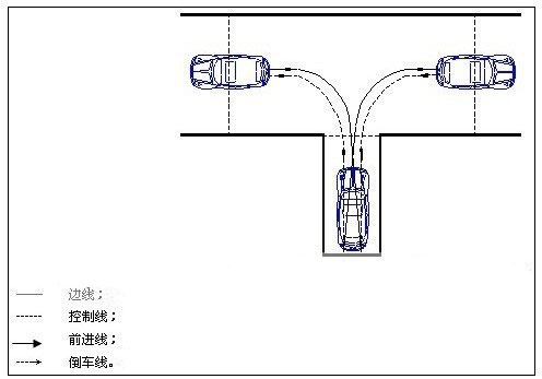 2019新规科目二倒车入库方法讲解