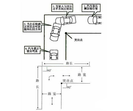 最新科目二直角转弯通过技巧