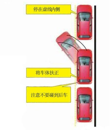 图解纵向停车入库技巧