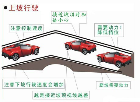 上下坡停车起步方法及技巧图解