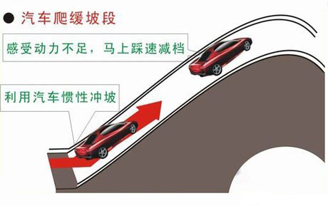 上下坡停车起步方法及技巧图解