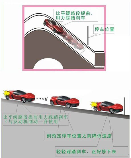 上下坡停车起步方法及技巧图解