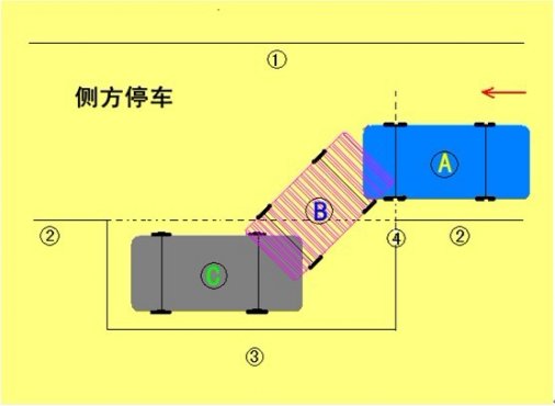 2019正版科目二全五项技巧（教学经验版）