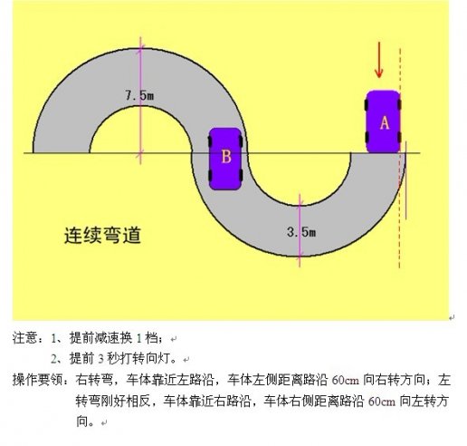 2019正版科目二全五项技巧（教学经验版）