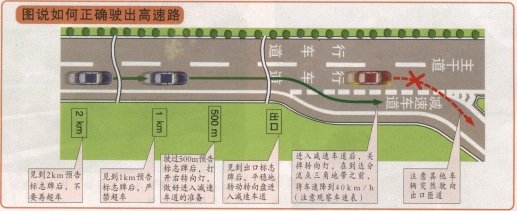 高速公路模拟驾驶--安全驶出高速公路