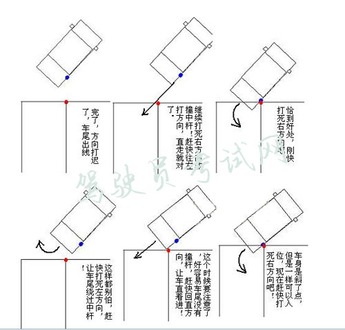 新鲜出炉的倒桩入库妙法