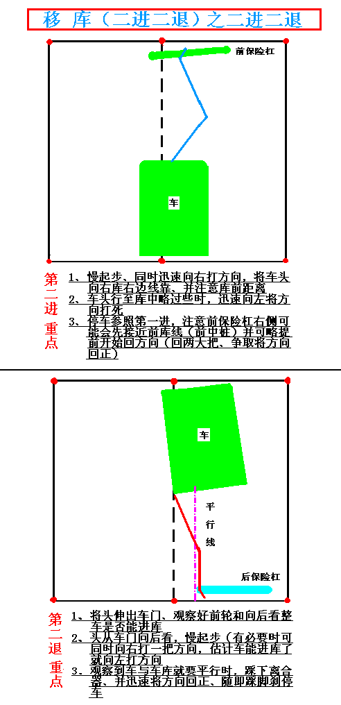 移库（二进二退）之二进二退技巧图解