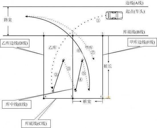 侧方停车移位路线图解