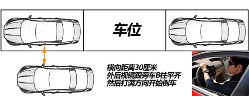 新规倒桩技巧大盘点 如何不借助杆位倒桩