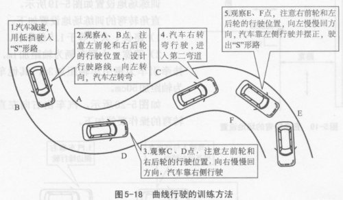 科目二曲线路行驶考试介绍及视频