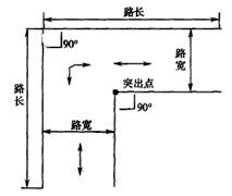 科目二直角转弯考试介绍及视频指导