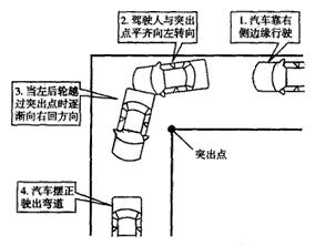科目二直角转弯考试介绍及视频指导