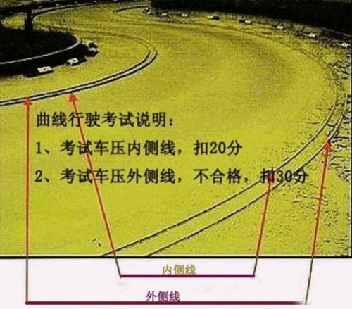 新规科目二曲线行驶考试图解大集合