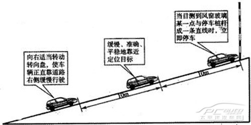 坡道定点停车图解 图文并茂双理解