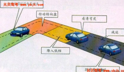 学车科目二直角转弯技巧图解