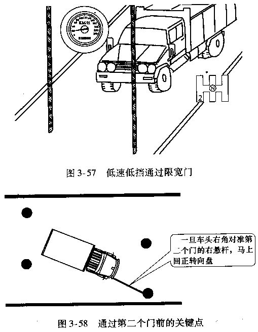 货车限速通过限宽门的技巧【图解】