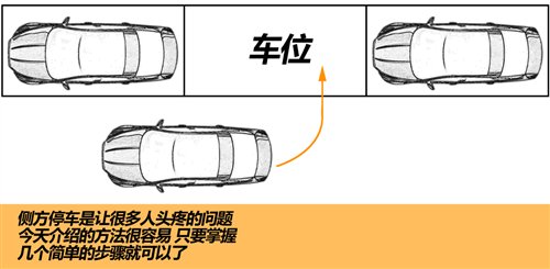 停车入位小技巧技巧之侧方停车