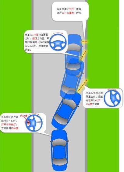 靠边停车30公分技巧图解