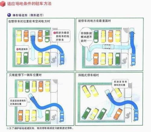 新手必看 倒车远没有驾校教的简单-2