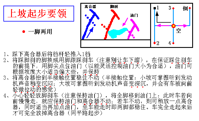 上坡起步要领（图）