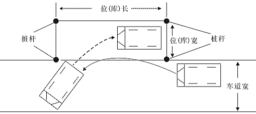 五门必考：实战技巧之侧方停车