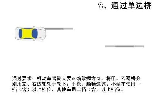 C1通过单边桥要领巧解