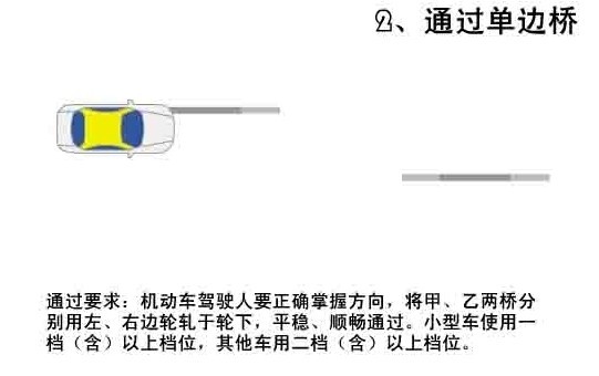 C1通过单边桥要领巧解