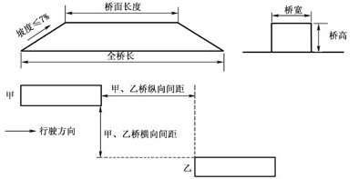 C1通过单边桥要领巧解