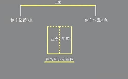 C1皮卡车倒桩移库技巧 倒桩考试图解