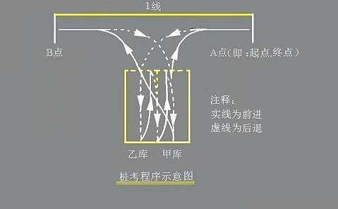 C1皮卡车倒桩移库技巧 倒桩考试图解